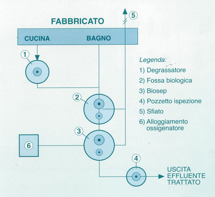 biosep-chiarificatori-1