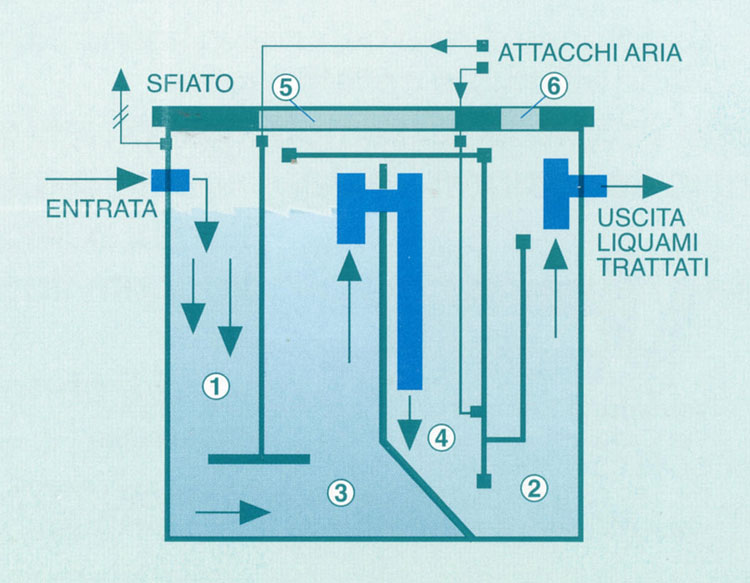 biosep-chiarificatori-2