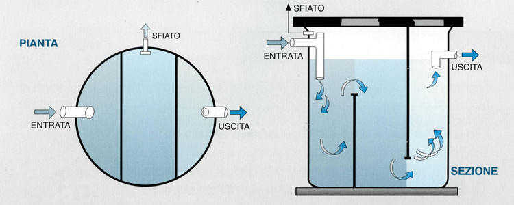 degrassatore-statico-2