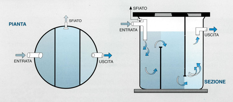 degrassatore-statico-2