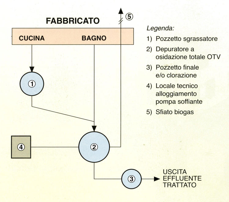 depuratori-per-acque-1