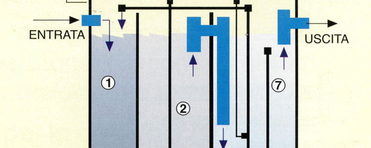 depuratori-per-acque-2