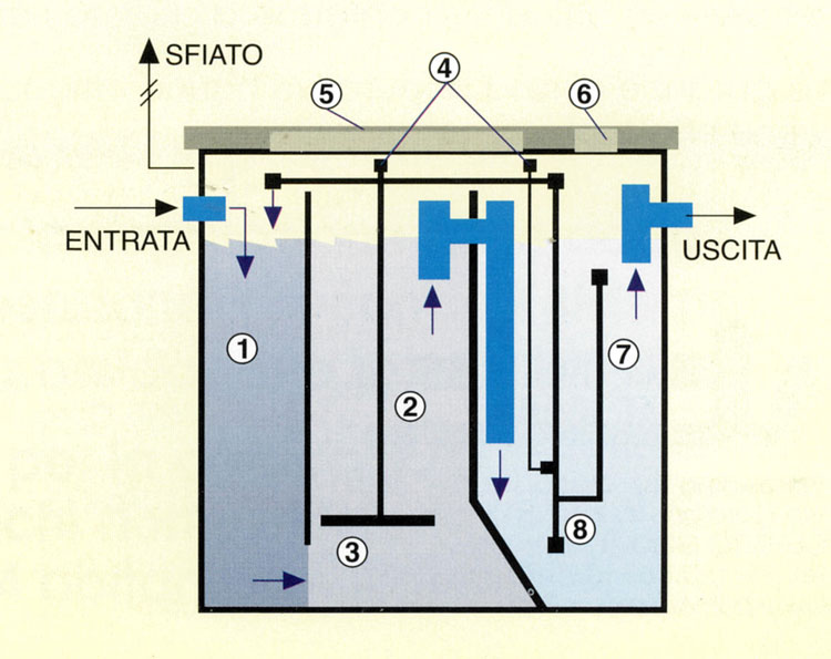 depuratori-per-acque-2